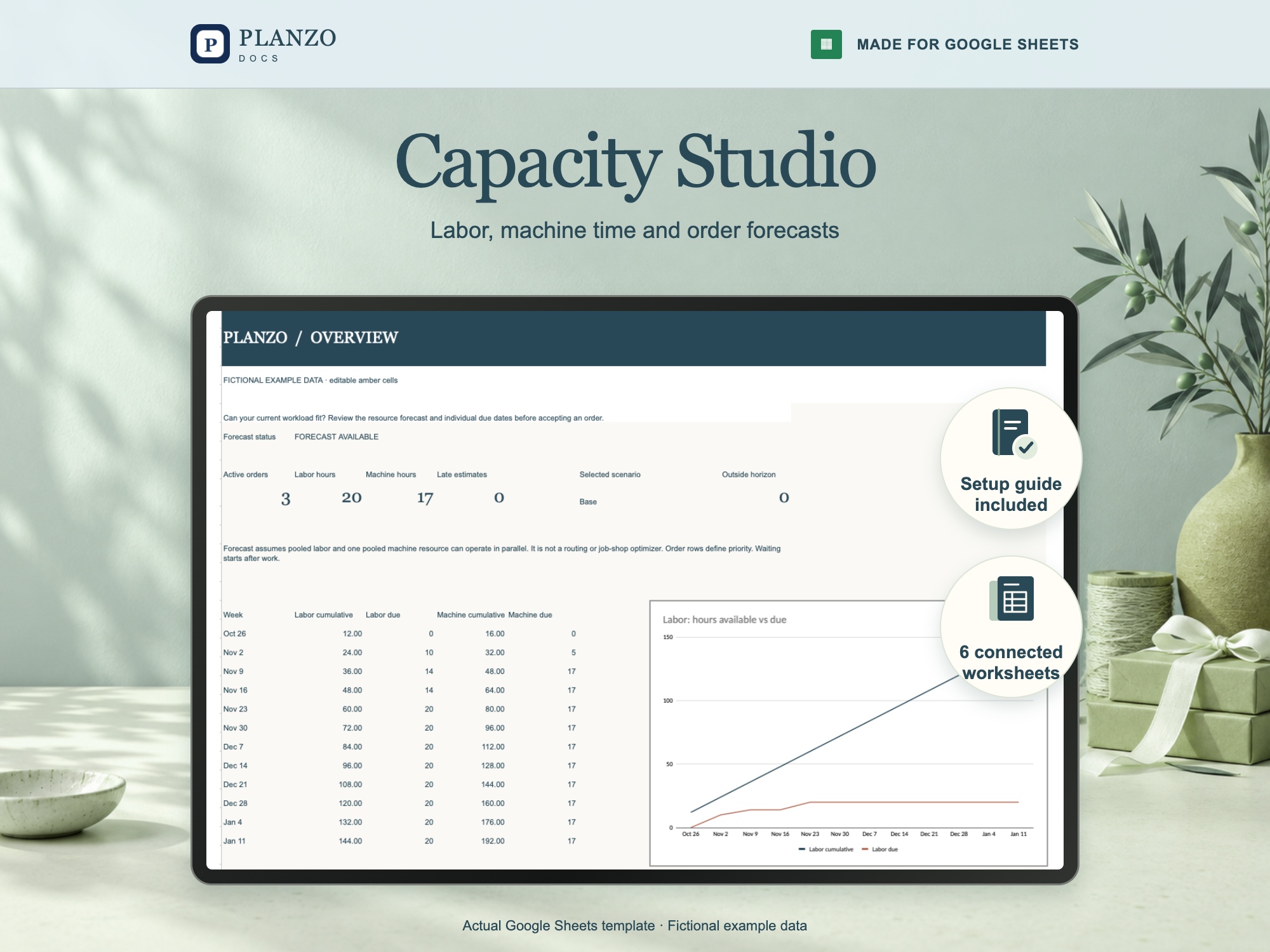 Capacity Studio Google Sheets template; fictional example data